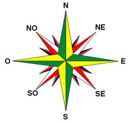 orientación cardinal